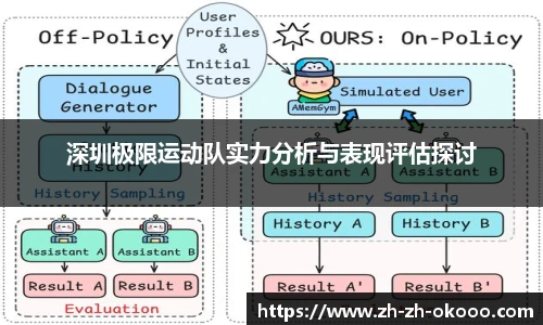 深圳极限运动队实力分析与表现评估探讨